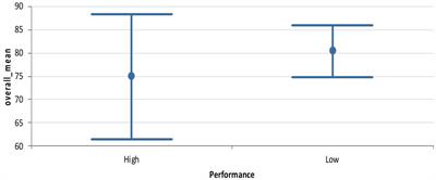 Making districts functional for universal health coverage attainment: lessons from Ghana